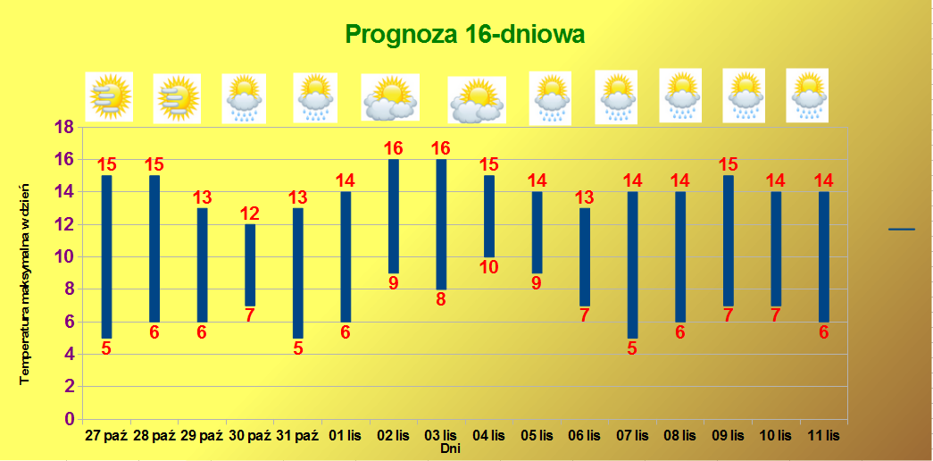 Prognoza Dlugoterminowa Zimno Zostanie Na Wschodzie Zachod I Poludnie Dostana Jeszcze Sporo Cieplych Dni