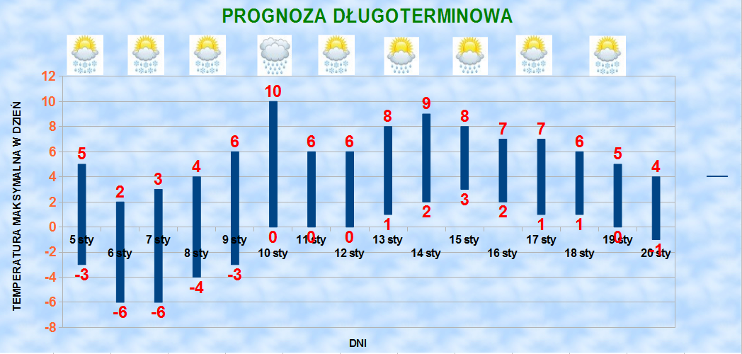 Prognoza Dlugoterminowa Prawdziwej Zimy Nie Widac