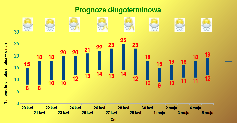 Prognoza Dlugoterminowa Systematyczny Powrot Wiosny Ochlodzenie Na Majowke