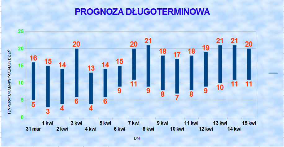Kwiecien Prognoza 16 Dniowa Www Pogoda Dlugoterminowa Info Pl